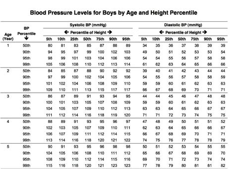 Blood Pressure Chart By Age And Height Austin North | Images and Photos ...