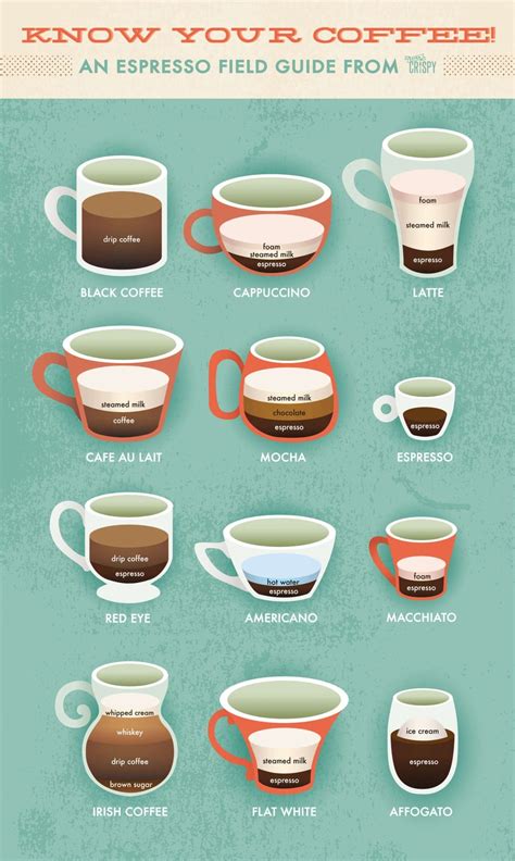 Latte vs. Cappuccino: An Extra Crispy Guide to Espresso Drinks | Extra ...