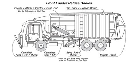 Hydraulics bring reliability and strength to waste management