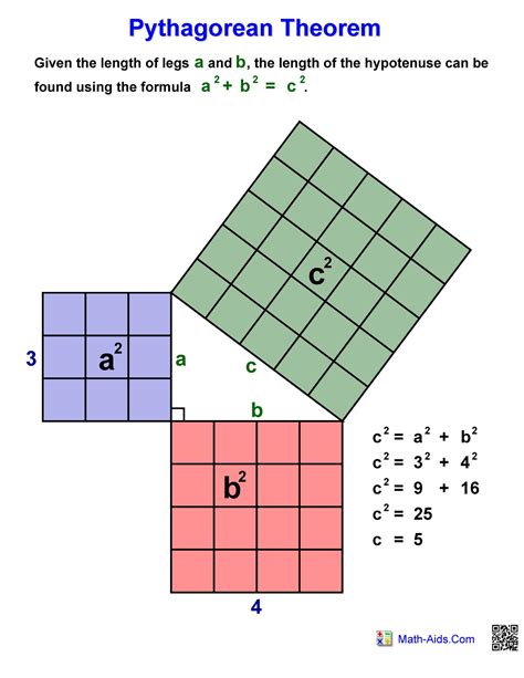 Pythagorean Theorem chart 2 example – Hoeden Homeschool Support