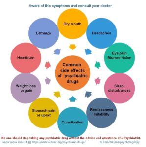 Common Side Effects of Psychiatric Medications - Pass The OT