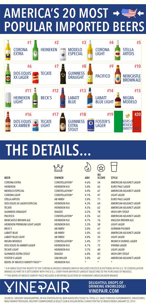 Domestic Beer List | Examples and Forms