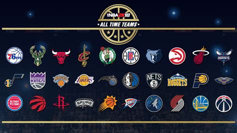 NBA All-Time - Central Division — We Are Basket