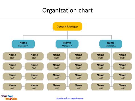 Organizational Flow Chart Template Free | PDF Template