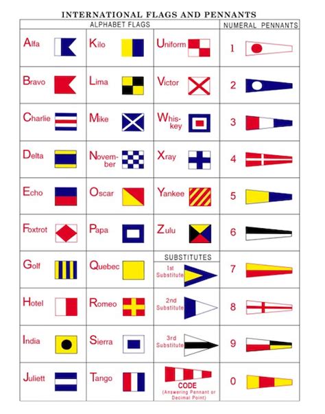 Nautical Flags And Pennants