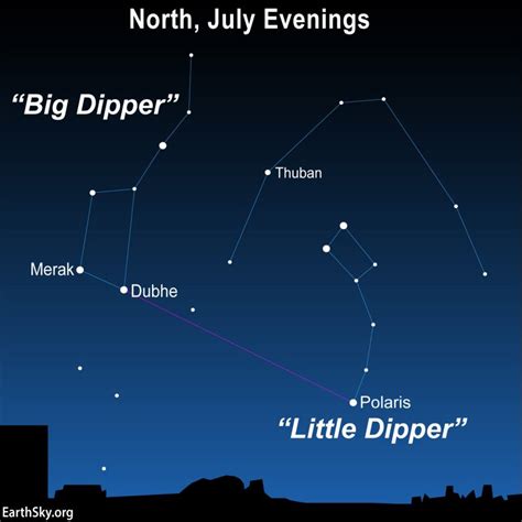 Use the Big Dipper to find Polaris and Thuban | Tonight | EarthSky