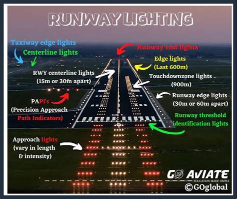 Runway Centerline Lights: Details of 5 other runway lighting explained