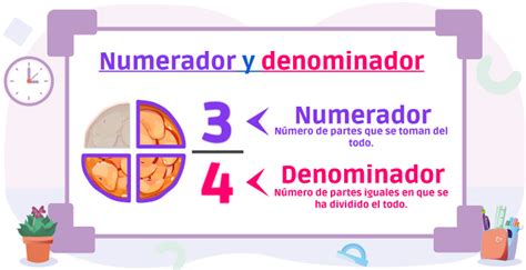 Numerador y denominador de una fracción | Matemóvil