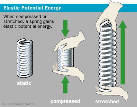 Potential energy - Energy Education