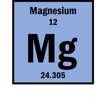 Magnesium - Energy Education