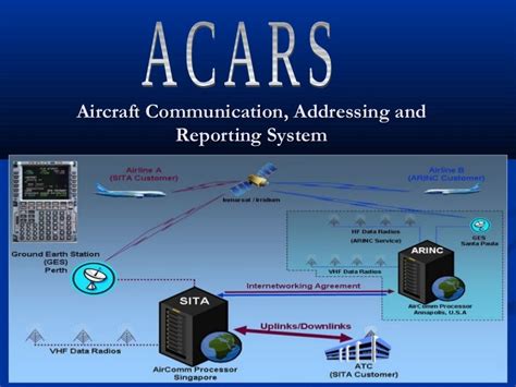 ACARS