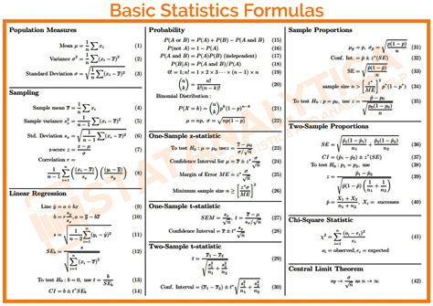 the basic formulas for basic statistics and their functions are shown ...