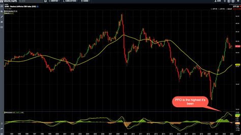 2023 Stock Market Forecast: Where's the Strength? | ChartWatchers ...