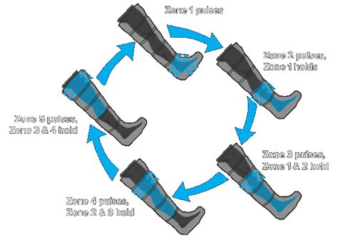 Normatec Compression System | GoPolar Cryotherapy