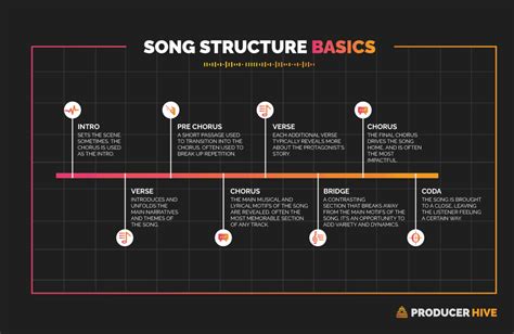 What Is A Pre-Chorus? (+5 Pro Tips To Writing One)