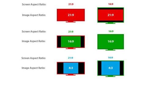 Monitor aspect ratio: Which you should choose for your monitor