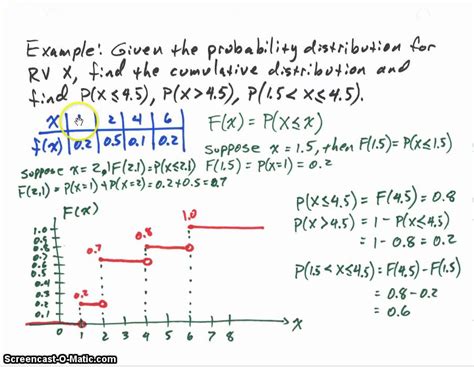 Cumulative Probability Distribution Calculator | theprobability