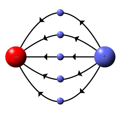 Good Electric Field Diagram