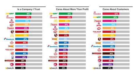 New Food Insights Study Reveals the Attitudes That Shape How and What ...