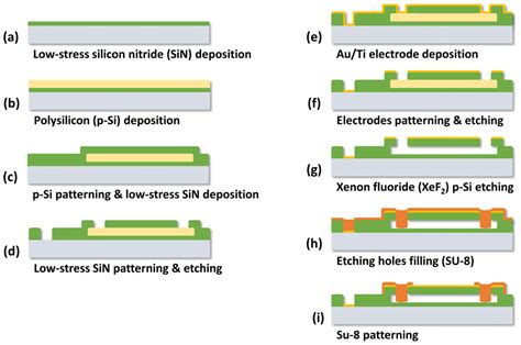 Micromachines | Free Full-Text | Development of an Implantable ...