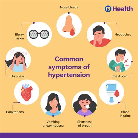 Hypertension (High Blood Pressure): Symptoms, Causes and Types