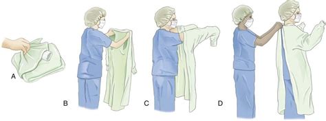 Top more than 111 surgical gowning procedure super hot - rausach.edu.vn