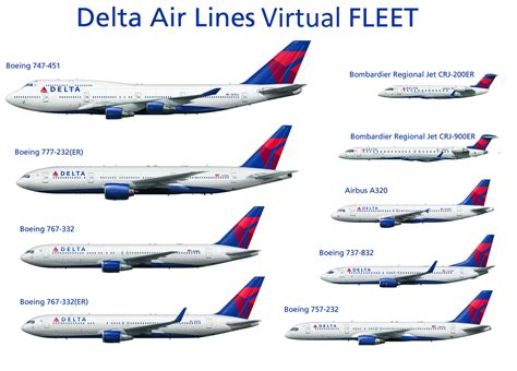 Delta Virtual Airlines: Fleet