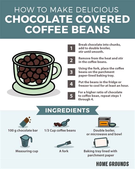 How To Make Chocolate Covered Coffee Beans