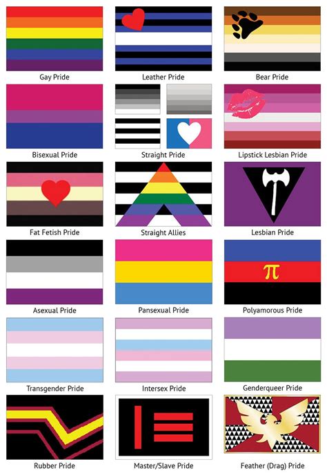 All pride flags | Pride flags, Lgbtq flags, Lgbtq flags and meanings