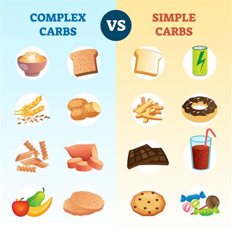 The Complexity of Carbohydrates - Fanwood-Scotch Plains YMCA