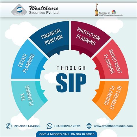 Benefits of Systematic Investment Plan(SIP)Mutual Funds