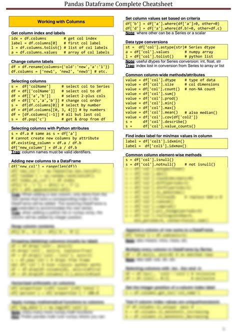 SOLUTION: Pandas dataframe cheat sheet - Studypool