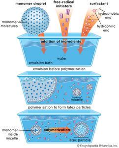 Surfactant | chemical compound | Britannica.com