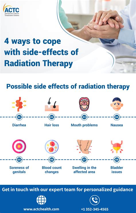 Radiation Therapy Side Effects