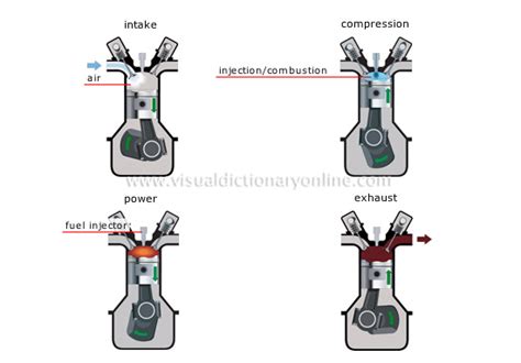 TRANSPORT & MACHINERY :: ROAD TRANSPORT :: TYPES OF ENGINES :: DIESEL ...