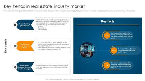 Key Trends In Real Estate Industry Market Ultimate Guide To Understand Role BCT SS PPT Presentation