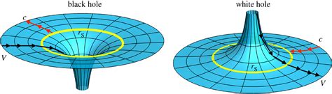 Black Hole Hawking Radiation