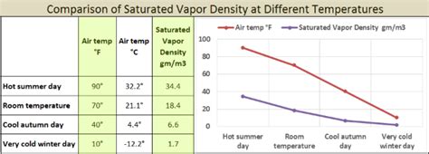 Chicago Window Expert saturated vapor density Archives • Chicago Window ...