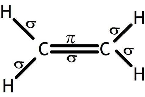 Chemistry Class 11 Ncert Solutions Chapter 4 Chemical | Free Nude Porn ...