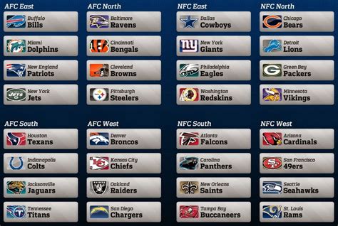 Nfl Conference Teams List | Hot Sex Picture