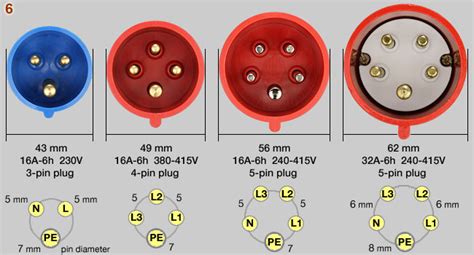 how to wire a 220 3 phase plug - IOT Wiring Diagram