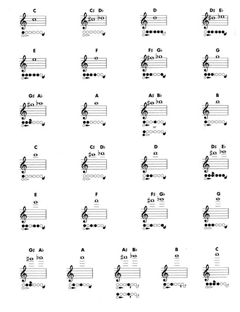 Flute Fingering Chart Sample Free Download