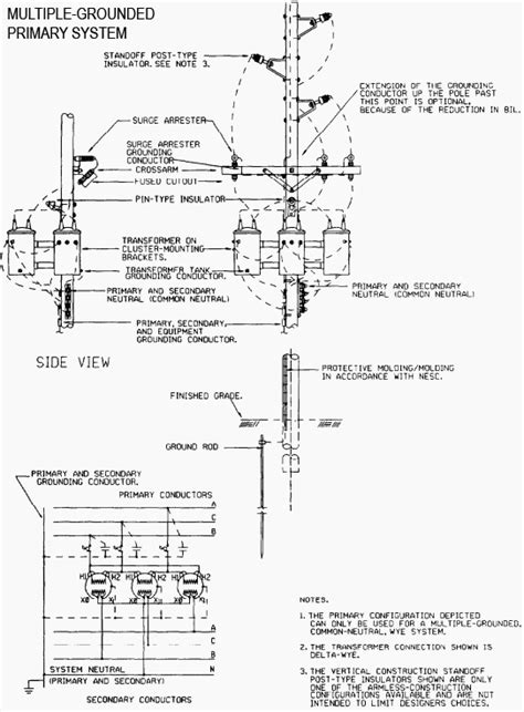 Pad Mount Transformer Wiring Diagram - Wiring Diagram