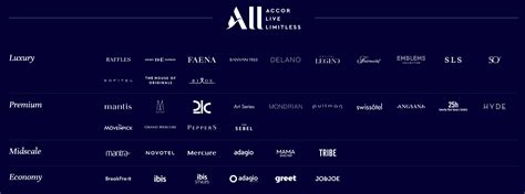 Accor Launches Emblems Collection - LoyaltyLobby