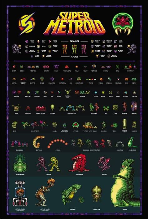 Super Metroid Retro Super Nintendo SNES Style Poster Samus Ridley ...