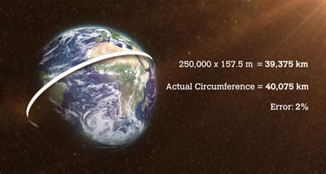 Eratosthenes and the Circumference of the Earth ~ Kuriositas