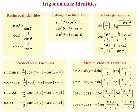 Trigonometric Formula Chart