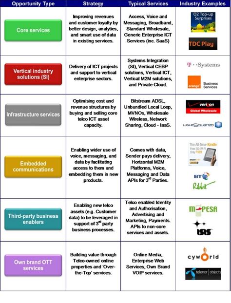 Digital platform strategy: how Google, Apple and Amazon keep winning ...