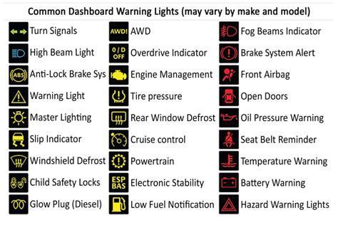 Printable Car Dashboard Diagram with Labels and Warning Light Symbols