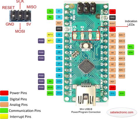 Old arduino nano schematic - Qascareers